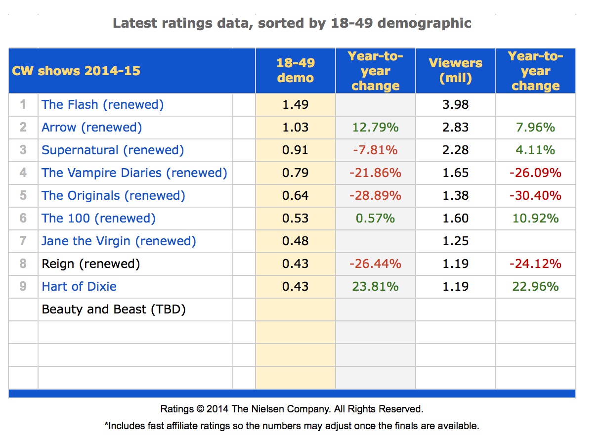 CW Ratings 20142015