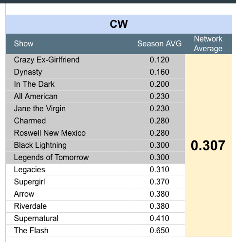 CW posted April 17